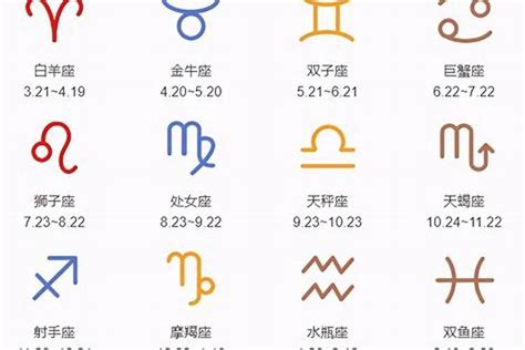 4月份星座